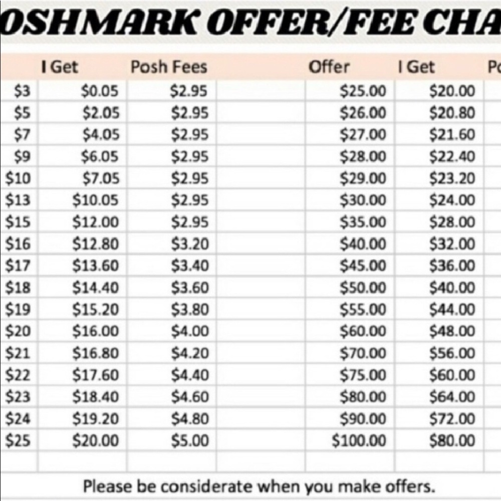 Poshmark Offer Fee Chart